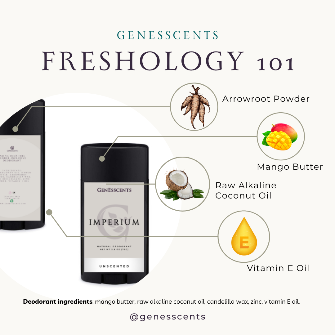 Imperium Deodorant Travel Size